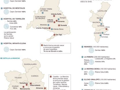 Gestión privada de hospitales o departamentos de salud públicos