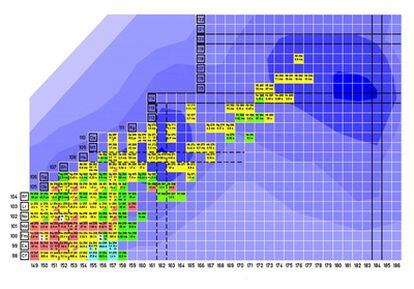 Tabla de isótopos de los elementos pesados y superpesados conocidos hasta ahora (número de protones en el eje vertical y de neutrones en el horizontal). El nuevo elemento 117 se sitúa en el hueco entre el 116 y el 118. El fondo azul indica la estabilidad de los núcleos (el azul más oscuro es el más estable).