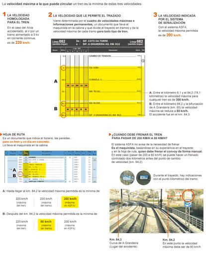 Fuente: Adif y elaboración propia.