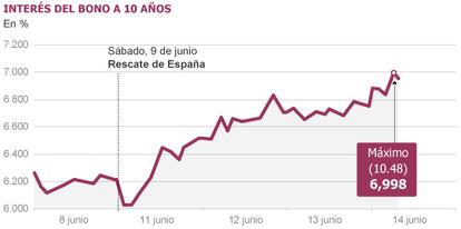 Fuente: Bloomberg