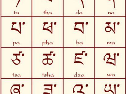 El alfabeto tibetano.