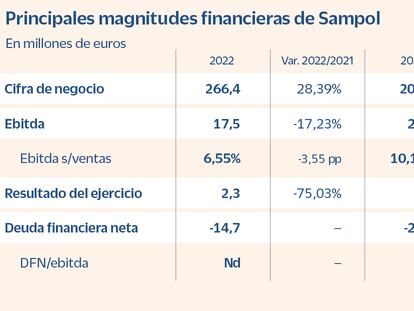 Sampol: Estabilidad financiera y adaptabilidad en un entorno complejo