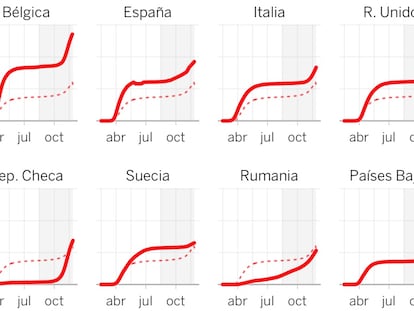 Los datos detallados se ofrecen abajo. / Our World in Data