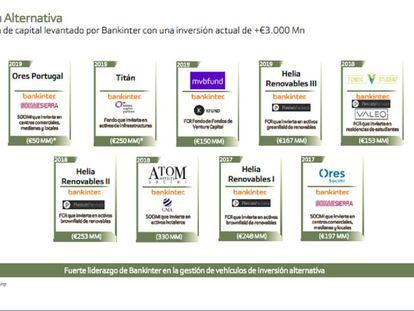 Bankinter niega que las inversiones se hayan parado en España por la política