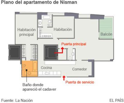 A planta do apartamento (em espanhol)