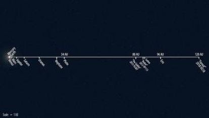 Esquema de la ubicación de 'Farout' dentro del sistema solar.
