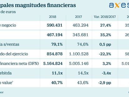 Principales magnitudes de Merlin