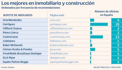 Inmobiliario y construcción