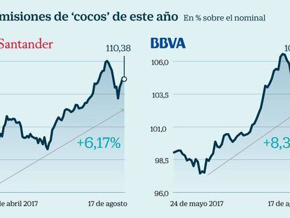 Los ‘cocos’ de la banca española se aprecian el 8% desde el rescate de Popular