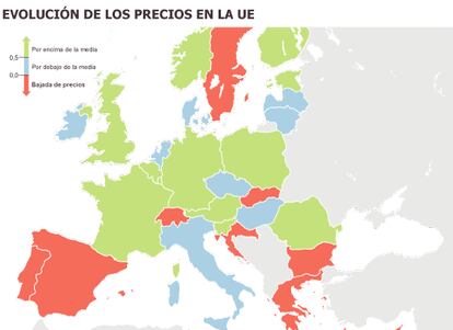Fuente: Eurostat.