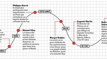 La curva de la semana: llega Manuel Vilas, se fue Eugenio Martín, vuelve Belle and Sebastian