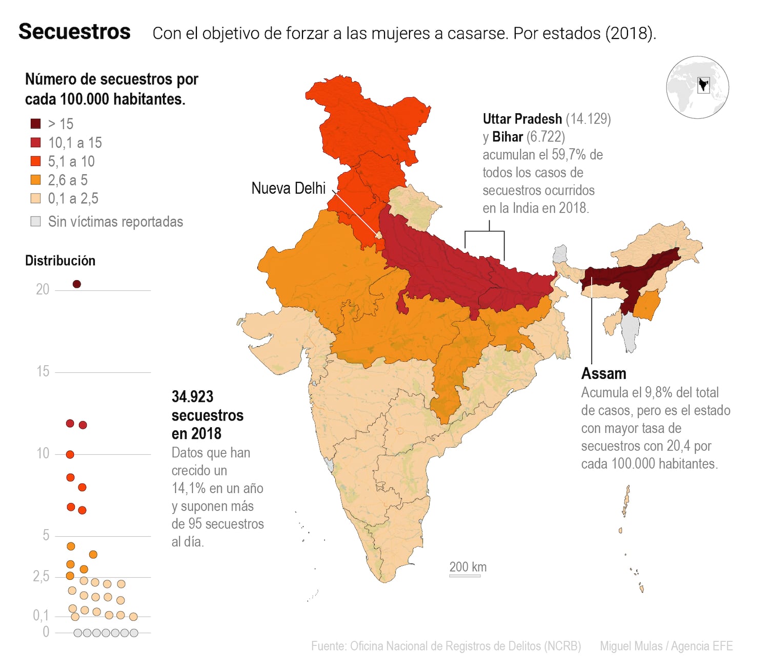 Secuestros en India con el objetivo de forzar un matrimonio.