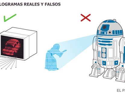 El futuro es holográfico