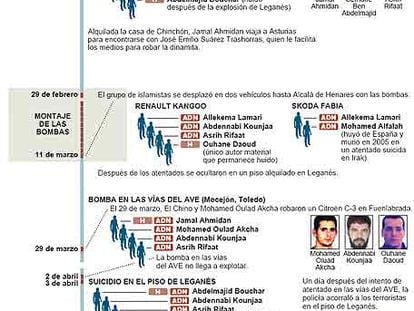 Fuente: Sumario del 11- M