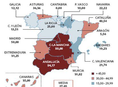 Índice de contaminación -partículas en suspensión, ozono y óxidos de oxígeno y azufre- por comunidades.