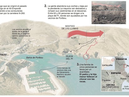 Fuente: elaboración propia.