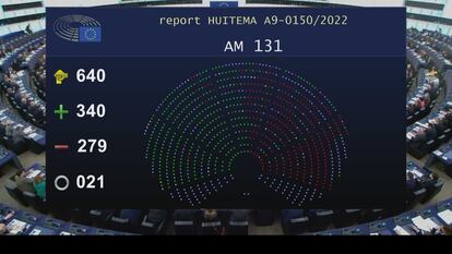 Resultado de la votación hoy en la Eurocámara