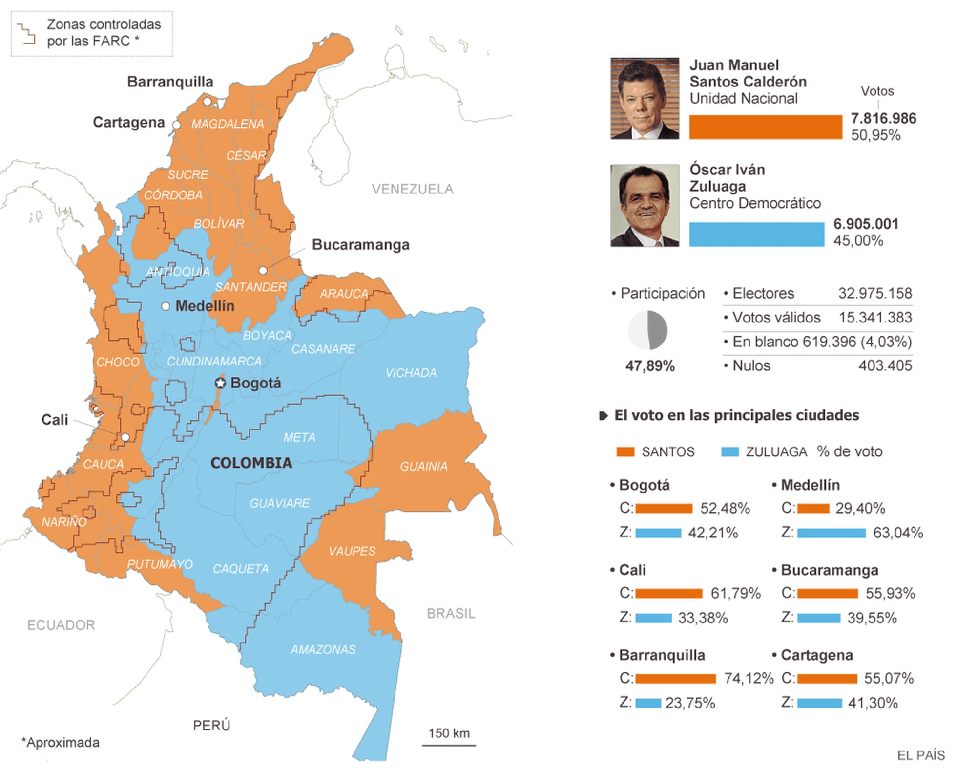 Resultados electorales en Colombia Internacional EL PAÍS