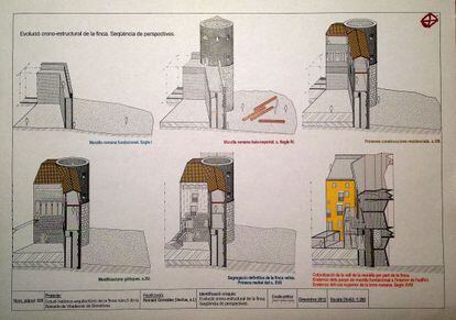 Evolución cronológica de la muralla romana de Barcelona.