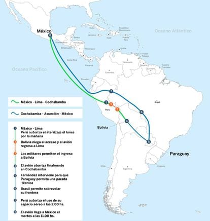 La ruta que siguió Evo Morales de Bolivia a México.