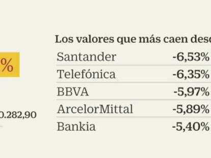 Estas son las cotizadas que concentran la recogida de beneficios de las tres últimas sesiones