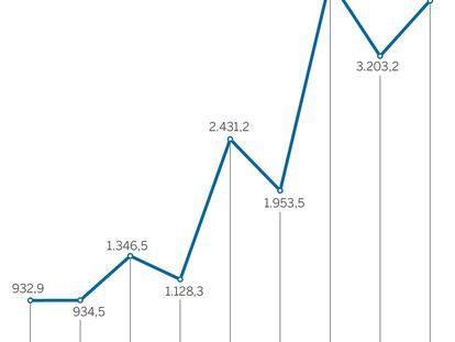 El Gobierno autoriza ventas récord de armas por 10.000 millones