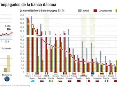 El problema de los créditos impagados de la banca italiana