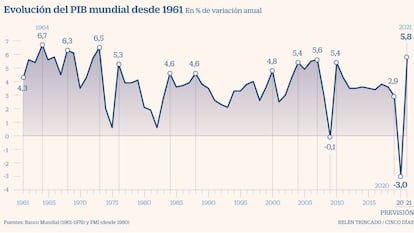 El Fondo calcula que el Gran Confinamiento provocará la mayor crisis desde la Gran Depresión