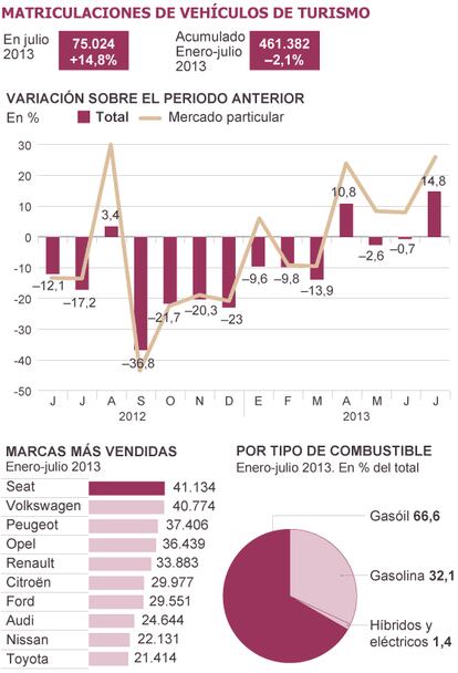 Fuentes: Anfac, Ganvam, Faconauto / Instituto de Estudios de Automoción (IEA).