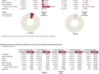 Fuente: Memorias de las entidades.