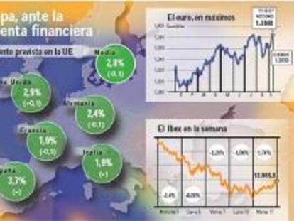 Bruselas mantiene el crecimiento de España pese al recorte para Europa