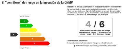 El semáforo de riesgo de inversión de la CNMV