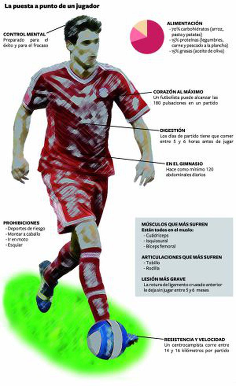 Una máquina siempre a punto | Master de periodismo | EL PAÍS