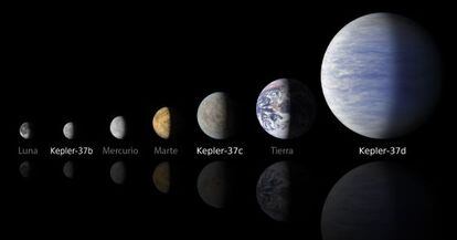 Ilustraci&oacute;n de los tres  planetas de la estrella Kepler-37 y sus tama&ntilde;os comparativos.