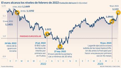 Euro Gráfico