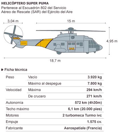 Fuente: Ejército del Aire.