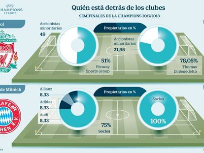 La Champions todavía no se juega en la Bolsa