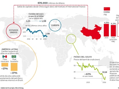 El crecimiento mundial, en entredicho