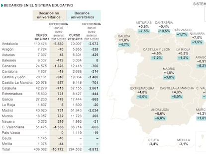 Fuente: Respuesta del Gobierno en el Congreso.