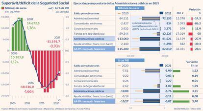 Déficit Seguridad Social