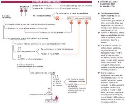 El complejo proceso del canje