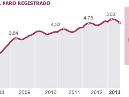 Ministerio de Empleo y Seguridad Social