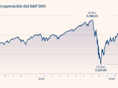 El S&P 500 ataca su récord histórico y ya recupera un 50% en cinco meses