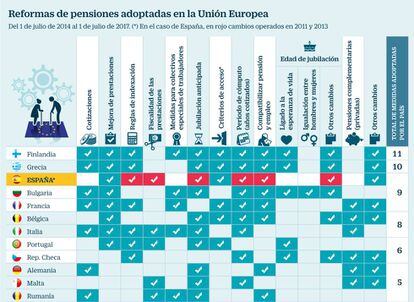 Reforma de pensiones