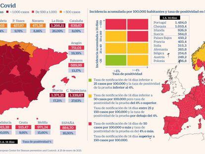 Bruselas insta a aislar al 85% de la población de España por la alta incidencia del virus