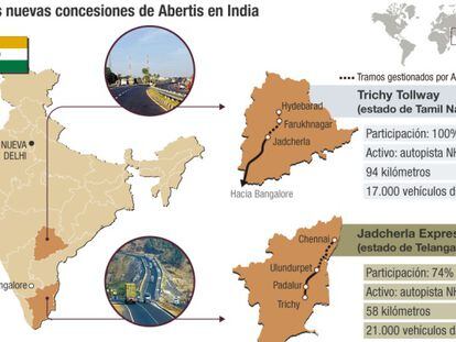 Abertis se estrena en Asia con dos autopistas en India