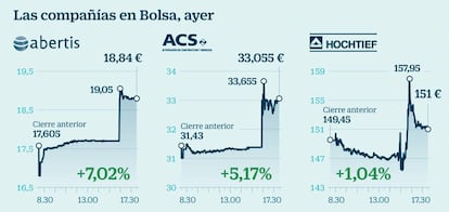 Las compañías en Bolsa