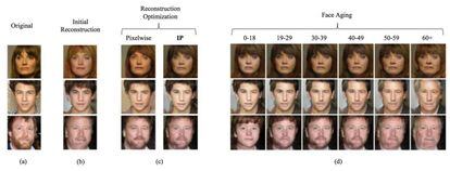 Ejemplos de envejecimiento y rejuvenecimiento facial.