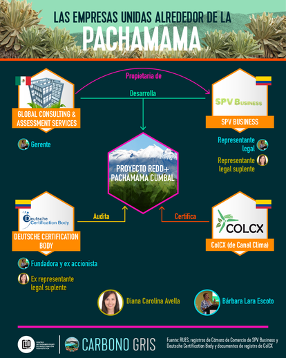 Ilustración empresas Pachamama