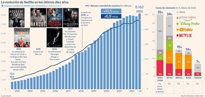 Plan de Netflix con comerciales: ¿Cuántos minutos durarán los anuncios en  el paquete Básico? – El Financiero